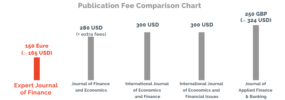 Publication fee for marketing journals